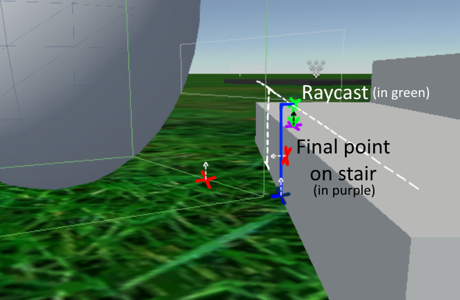 Raycasts for determining whether we can step up or not