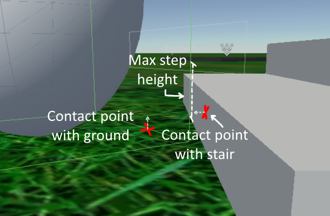 A player and collider contacting the stair at a given point with certain pieces of data